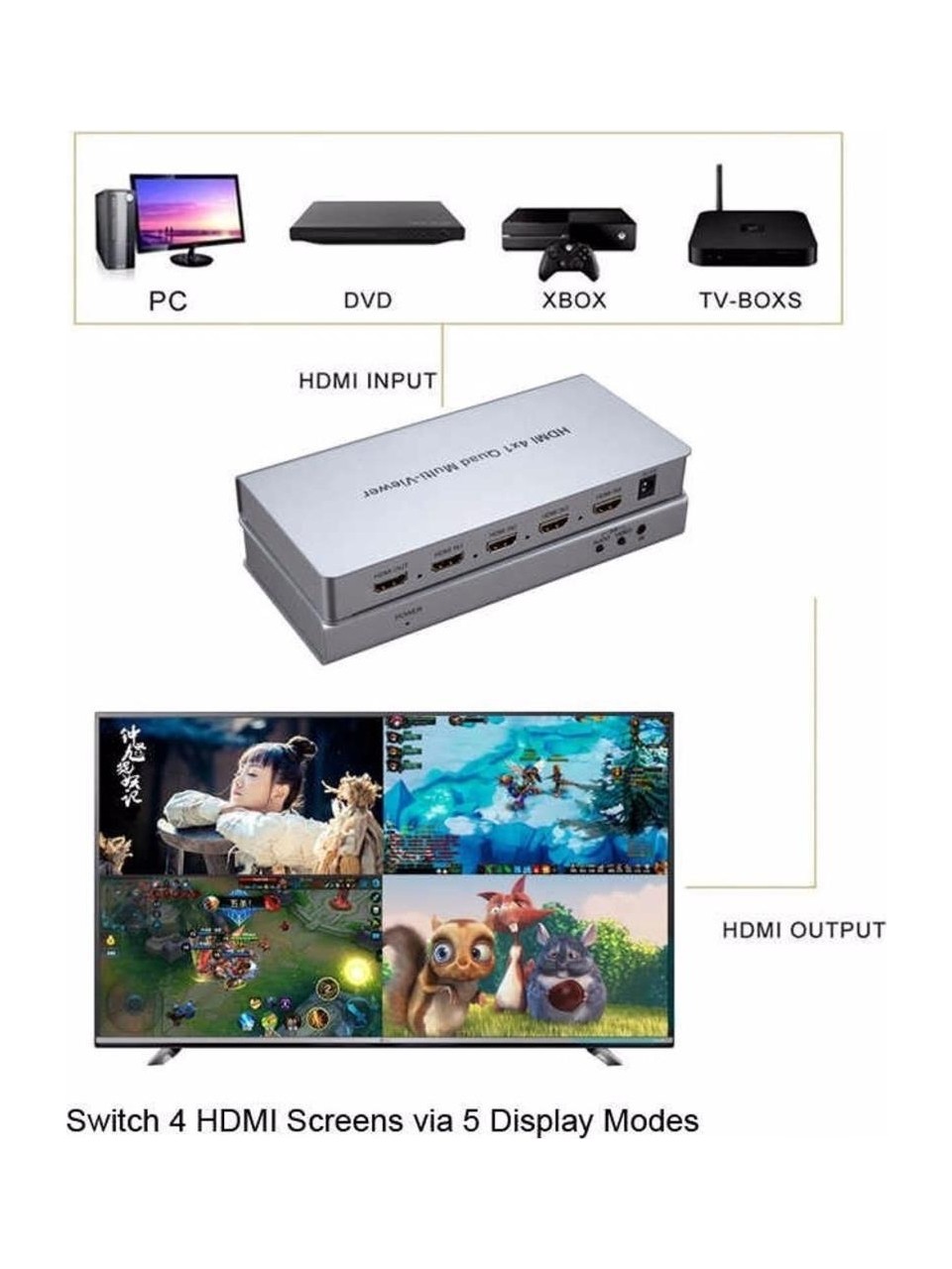 Novacom NVC-HDSW4-Q 4K HDMI 4x1 Quad Multi-Viewer 4Giriş 1Çıkış